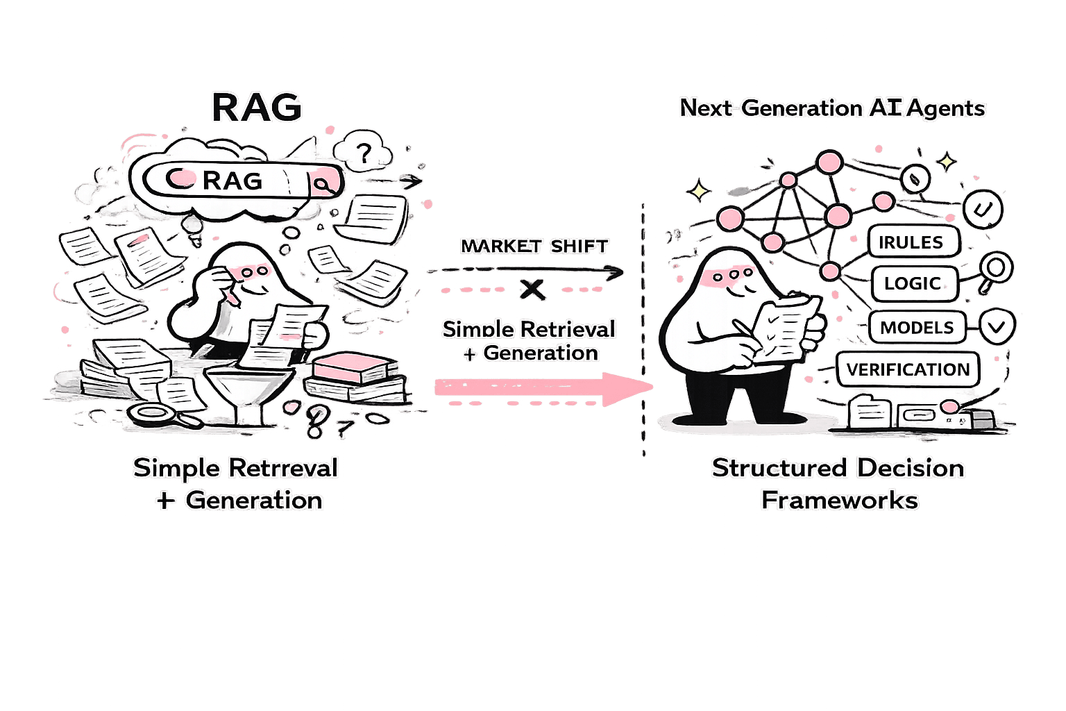 The Death of RAG - Why next-generation enterprise AI agents require more than retrieval-augmented generation