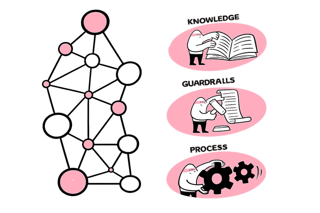How Rippletide works - one layer, total control