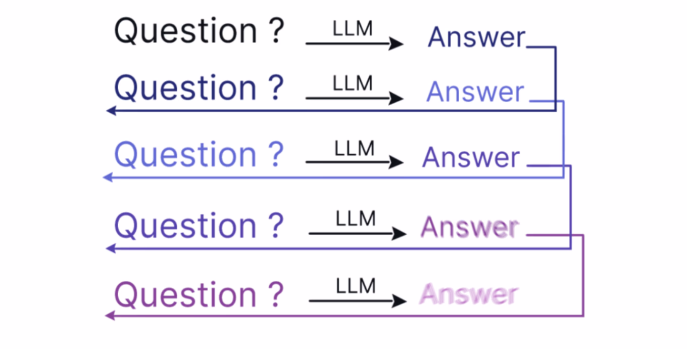 LLM-as-judge evaluation compounding errors